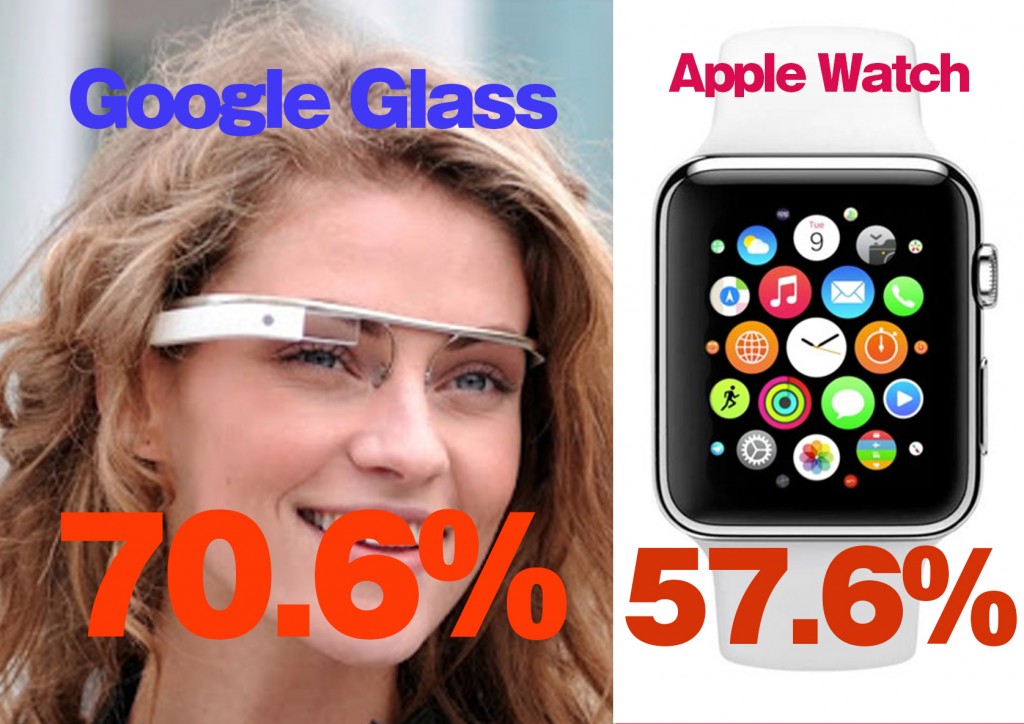 Google Glass アップルウォッチ